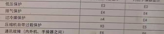 和龙空调电话在哪里找